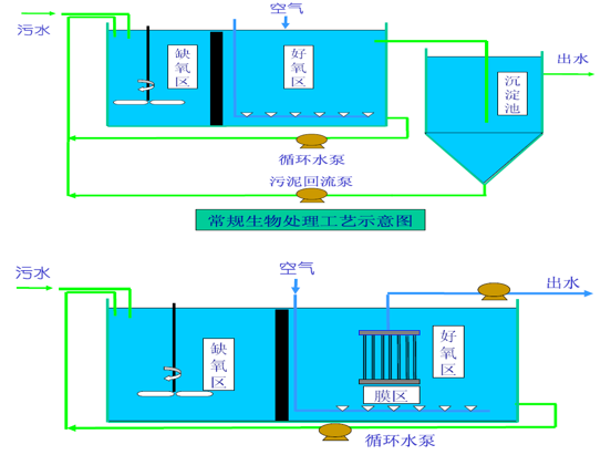 mbr平板膜使用说明