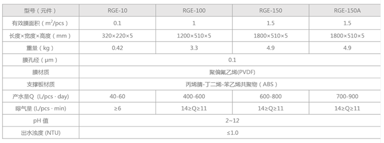 mbr平板膜参数