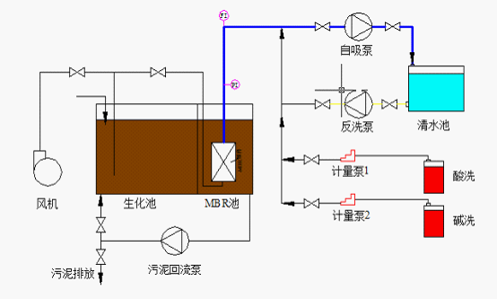 mbr膜生物反应器