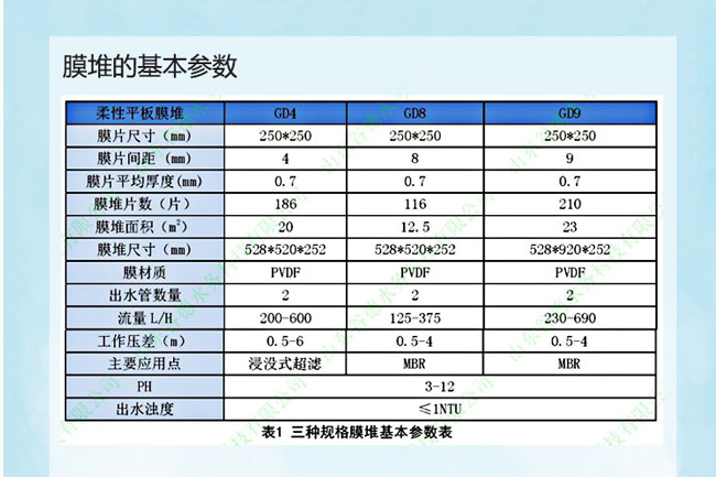 柔性MBR平板膜2